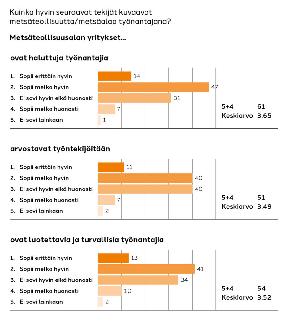 Graafi metsäteollisuus työnantajana